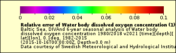 The Water_body_dissolved_oxygen_concentration_relerr legend.