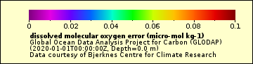 The oxygen_error legend.