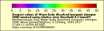 The Water_body_dissolved_inorganic_nitrogen_28DIN_29_deepest_L1 legend.