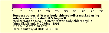 The Water_body_chlorophyll_a_deepest_L2 legend.