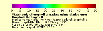 The Water_body_chlorophyll_a_L1 legend.