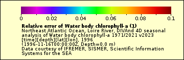 The Water_body_chlorophyll_a_relerr legend.