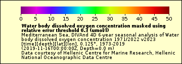 The Water_body_dissolved_oxygen_concentration_L1 legend.