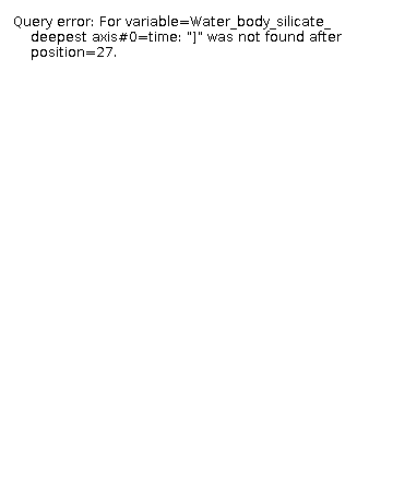 The Water_body_silicate_deepest legend. This colorbar is always relevant for Water_body_silicate_deepest, even if the other settings don't match. The Water_body_silicate_deepest legend.