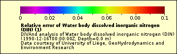 The Water_body_dissolved_inorganic_nitrogen_DIN_relerr legend.