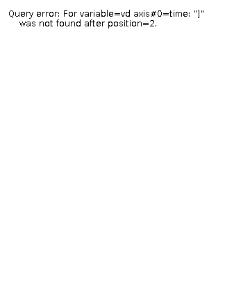 The vd legend. This colorbar is always relevant for vd, even if the other settings don't match. The vd legend.