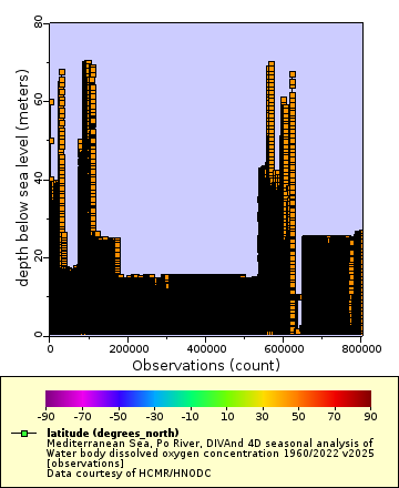 [The graph you specified. Please be patient.]