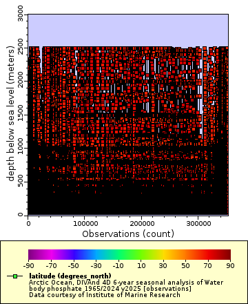 [The graph you specified. Please be patient.]