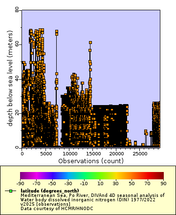[The graph you specified. Please be patient.]